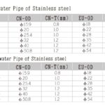 Welded Stainless Steel Water Supply Pipes with Press-Fit S1 Ends | Grooved Joint Plumbing Systems