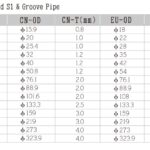 Welded Stainless Steel Water Supply Pipes with Press-Fit S1 Ends | Grooved Joint Plumbing Systems