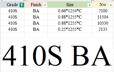 Yongjin 410S BA Stocklist.