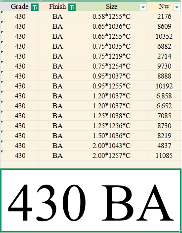 Yongjin 430 BA stocklist