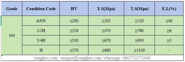 1.4301 Stainless Spring Steel SUS304-CSP X5CrNi18-10